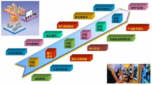 hanatech漢中諾軟件科技 深耕石化行業(yè)，以軟件開發(fā)與技術(shù)轉(zhuǎn)讓助力企業(yè)高質(zhì)量發(fā)展